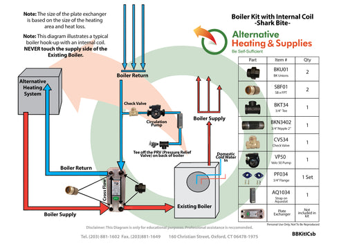 Boiler Kit with Internal Coil - Sharkbite