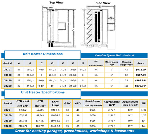 Dragon Breath Unit Heater 150,000 BTU with Inline Thermostat