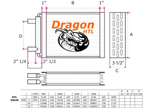 16"x18" Water to Air Heat Exchanger 100,000 BTU