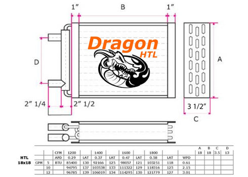 18" x 18" Water to Air Heat Exchanger 120,000 BTU