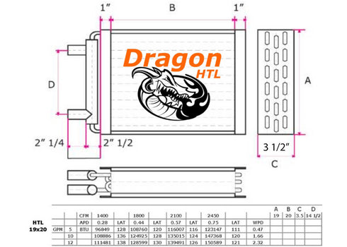 19" x 20" Water to Air Heat Exchanger 150,000 BTU