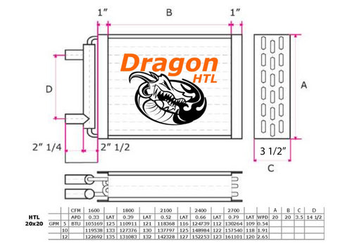 20" x 20" Water to Air Heat Exchanger 160,000 BTU