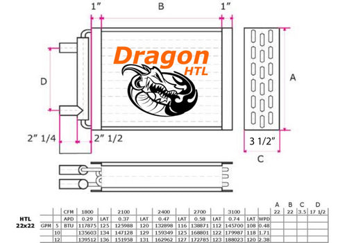 22" x 22" Water to Air Heat Exchanger 200,000 BTU
