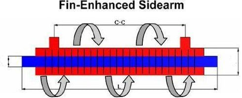 Side Arm Heat Exchanger 38.4" & Mixing Valve