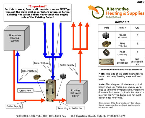 Brazed Boiler Kit with Stainless Steel Crimp Rings