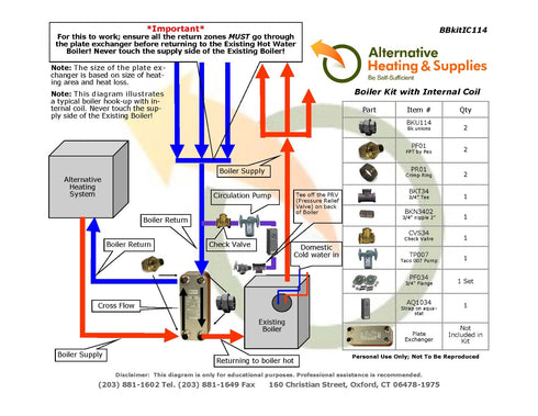 Boiler 1-1/4" Kit with Internal Coil