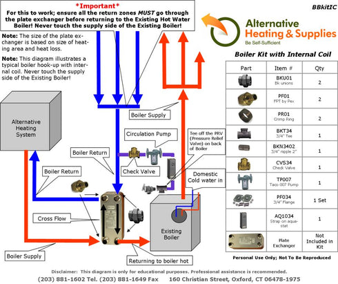 Boiler Kit with Internal Coil Stainless Steel Crimp Rings