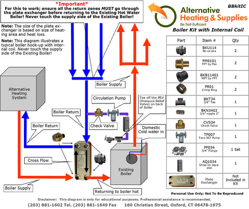 Boiler Kit with Internal Coil