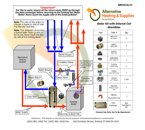 Boiler 1-1/4 Kit with Internal Coil - SharkBite