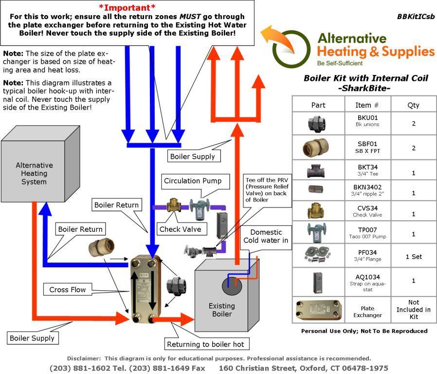 Plate Heat Exchanger Installation Kit, Outside Wood Boiler, Outdoor