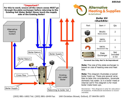 Brazed Plate Heat Exchanger Boiler Kit - SharkBites