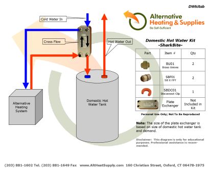 Domestic Hot Water Install Kit with Sharkbite for Wood Boilers