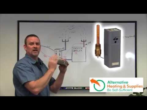 Manual By-Pass Kit Stainless Steel Rings