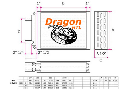 12x12 Water to Air Heat Exchanger 60,000 BTU