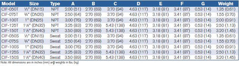3/4" Isolation Flange Ball Valve