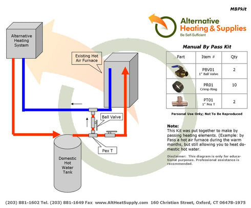 Manual By-Pass Kit Stainless Steel Rings