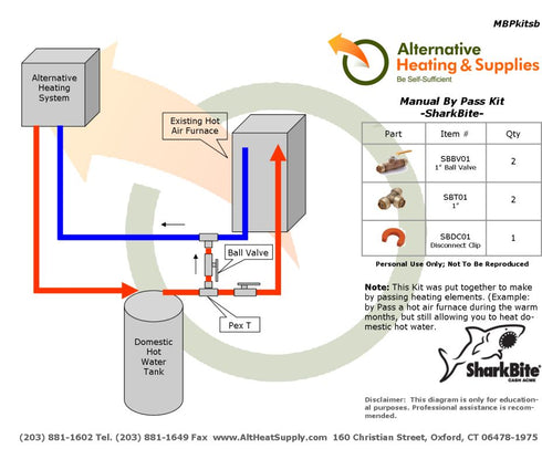 Manual By-Pass Kit Sharkbite