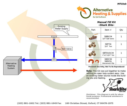 Manual Feed Kit Sharkbite