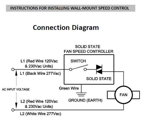 Variable Speed Control Unit, 6 Amps