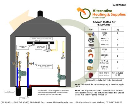 Install Kit with Ball Valves Sharkbite
