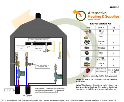 Install Kit with Ball Valves