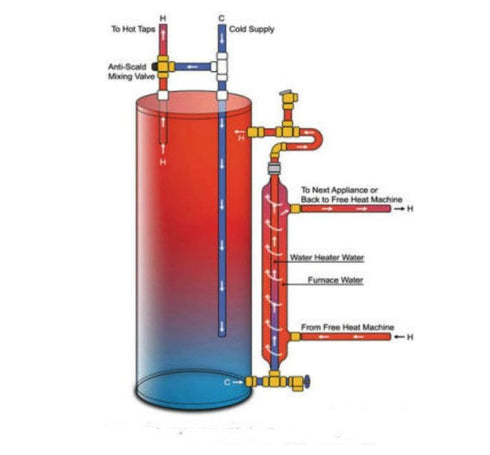 Side Arm Heat Exchanger 38.4"