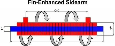 Side Arm Heat Exchanger 34"